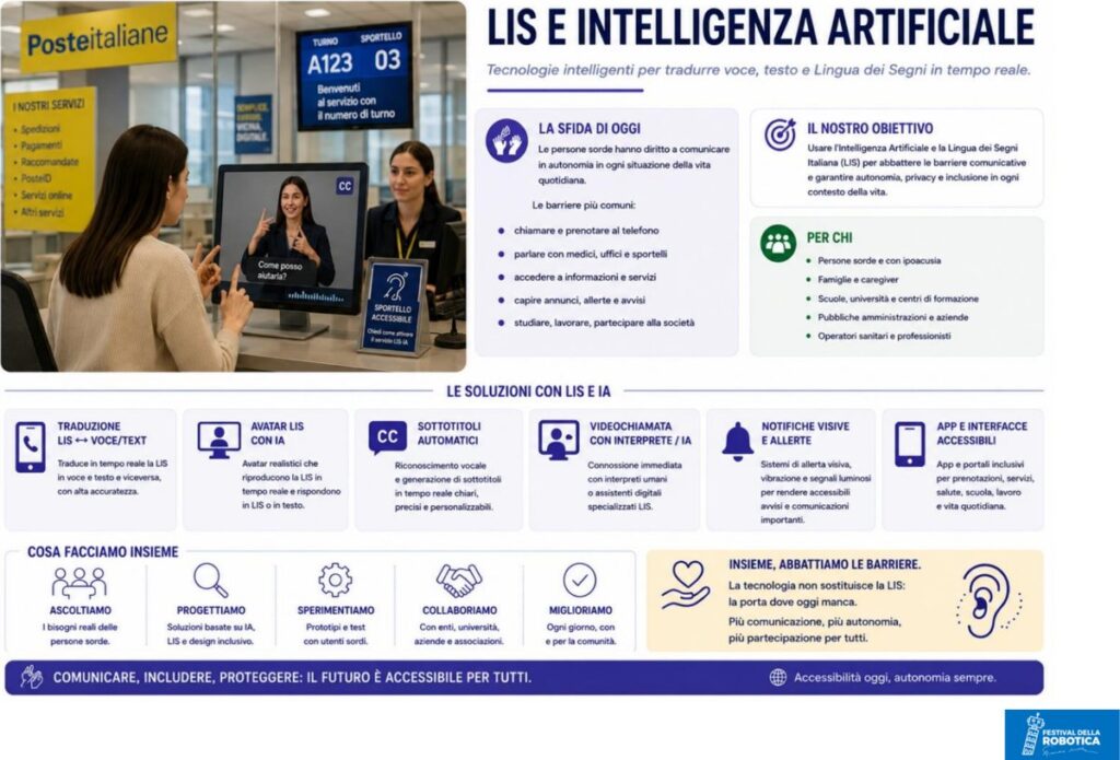 Italian Sign Language and artificial intelligence